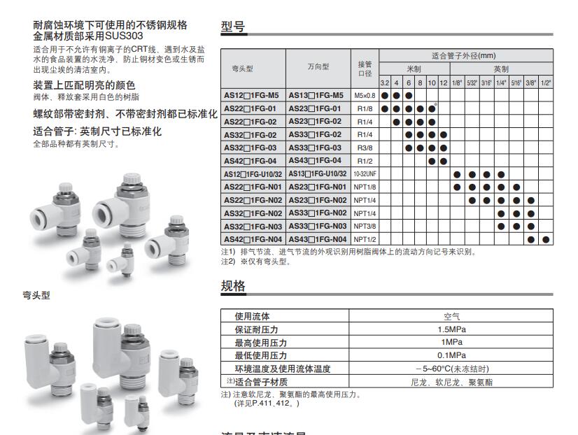 SMC AS-FG（不锈钢规格）