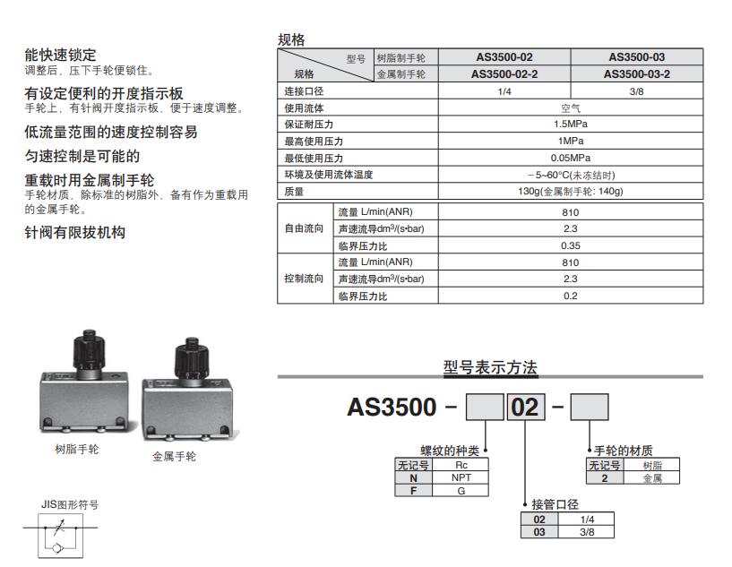 SMC AS系列（直通型(推锁式)）
