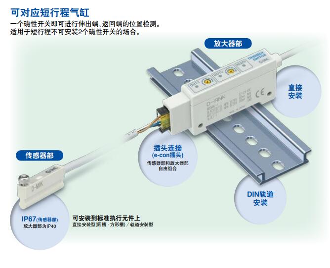 SMC D系列(带微调旋钮)